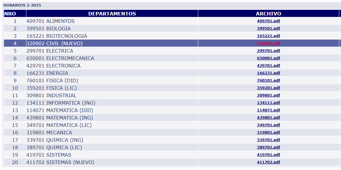 Horarios FCyT Gestión II/2025